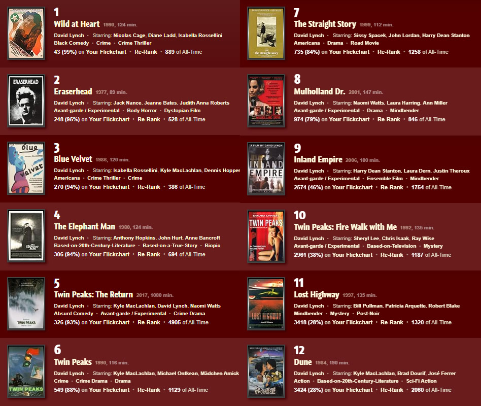 Silver Screen Streak List #01: 07. Inland Empire (2006)