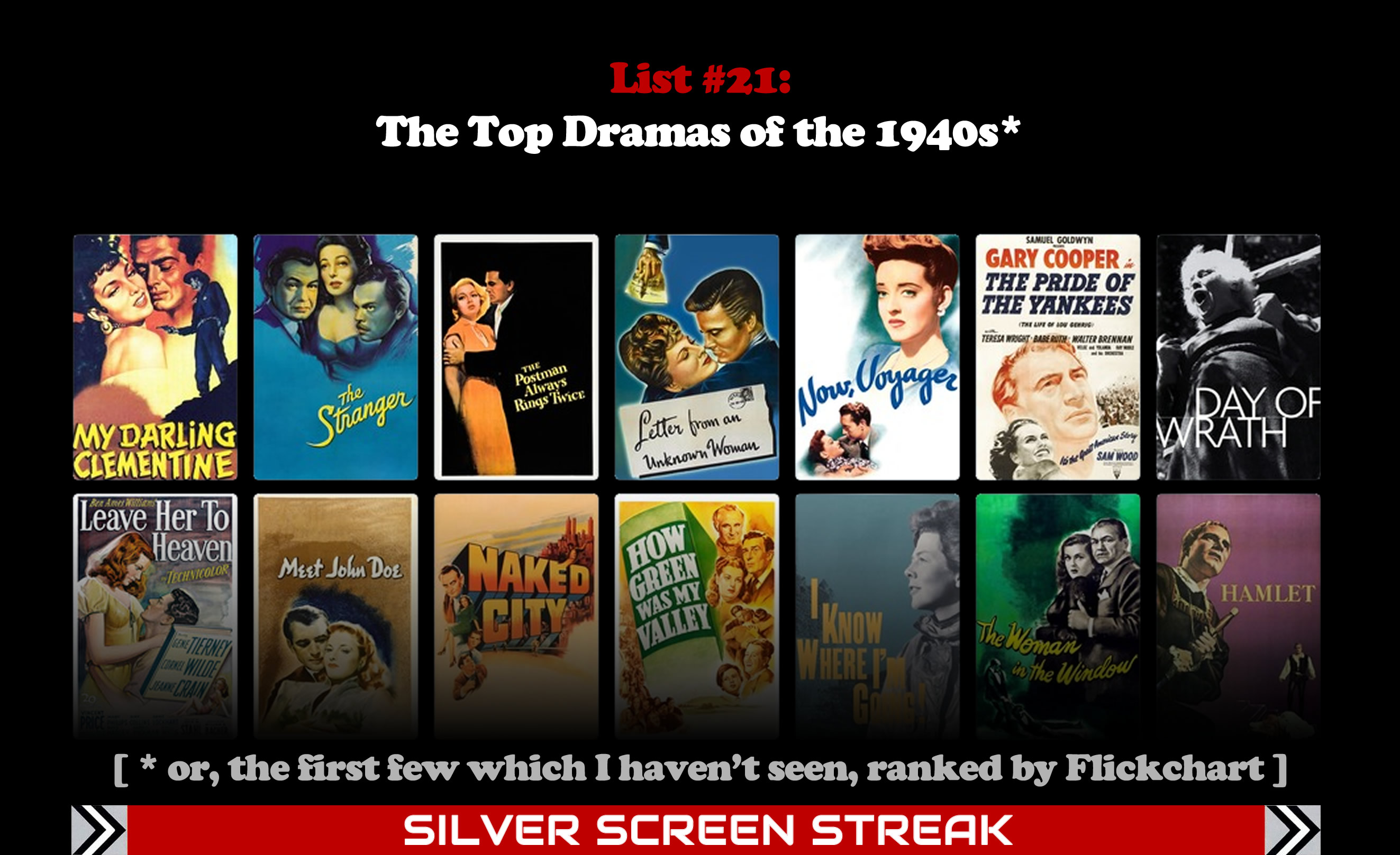 20 Best Movies of the 1940s, Ranked