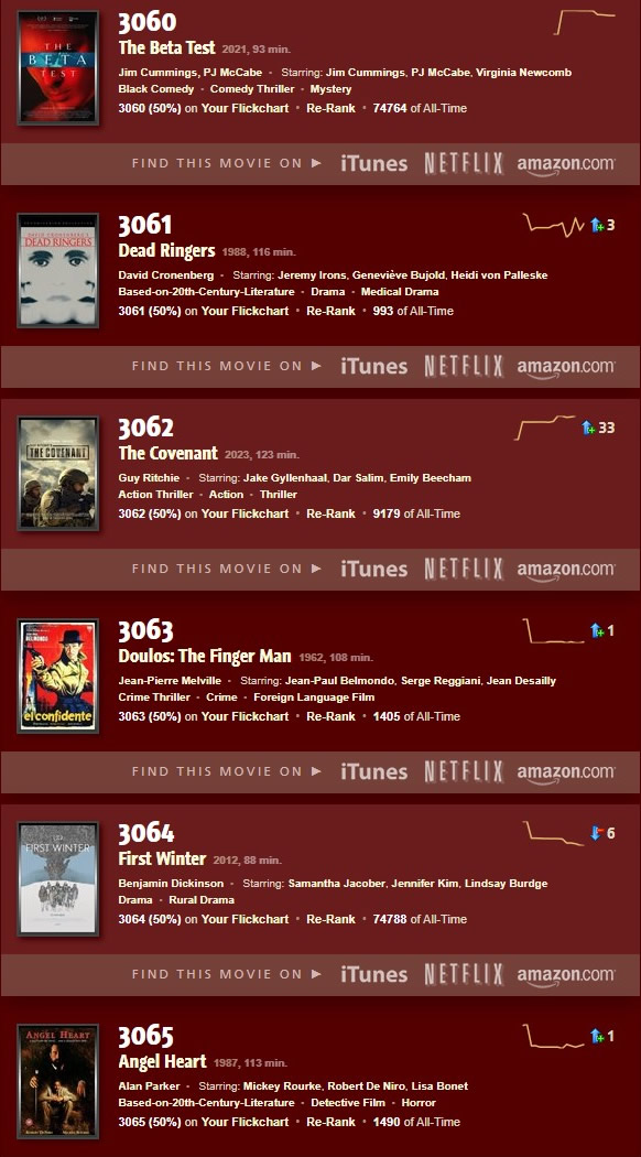 Doulos: The Finger Man (1962),  in Crime Thrillers, Ranked