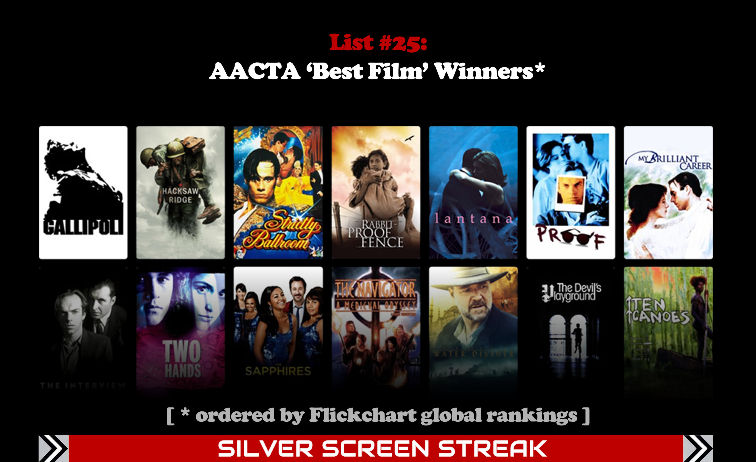 Silver Screen Streak List #25: AACTA 'Best Film' Winners